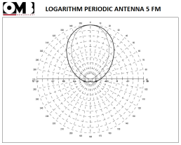 LOG PERIODICA RADIATION PATTERN