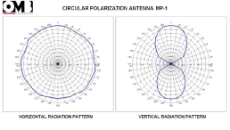 MP-1 RADIATION PATTERN