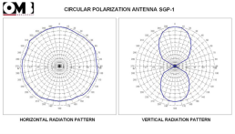 SGP-1 RADIATION PATTERN