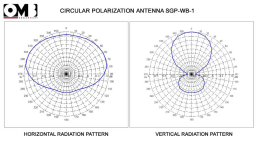 SGP-WB-1 RADIATION PATTERN