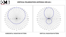 VER-LB-1 RADIATION PATTERN
